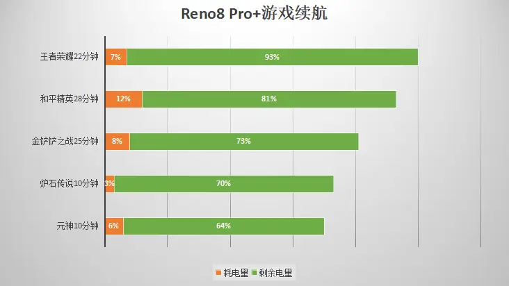 配置低玩网络手机游戏的软件_配置低玩网络手机游戏会卡吗_不玩网络游戏手机配置低