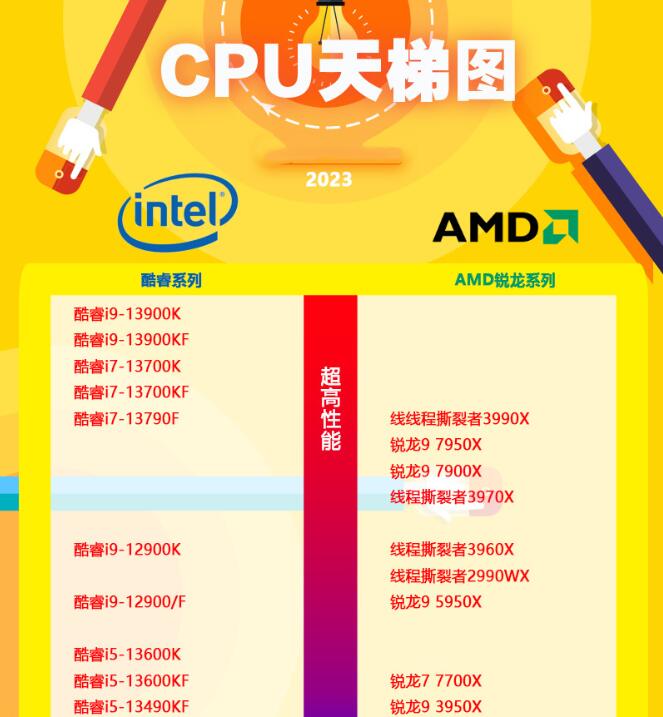 电脑cou天梯图_天梯图cpu最新版_电脑cpu天梯图2023