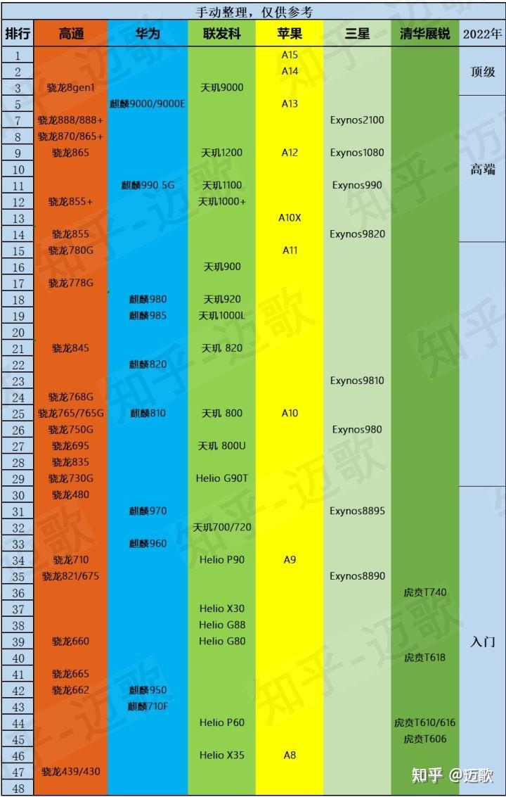 当下最流行的五款游戏手机_当下比较流行的手游_现在比较流行的手机小游戏