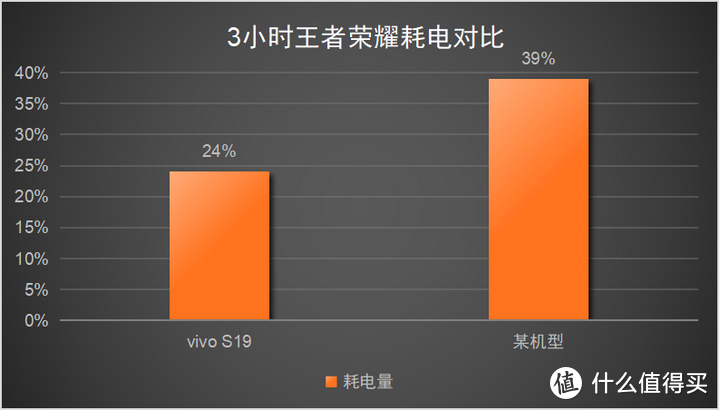 vivo手机系列游戏_vivo手机游戏哪款好_vivo系列的游戏手机