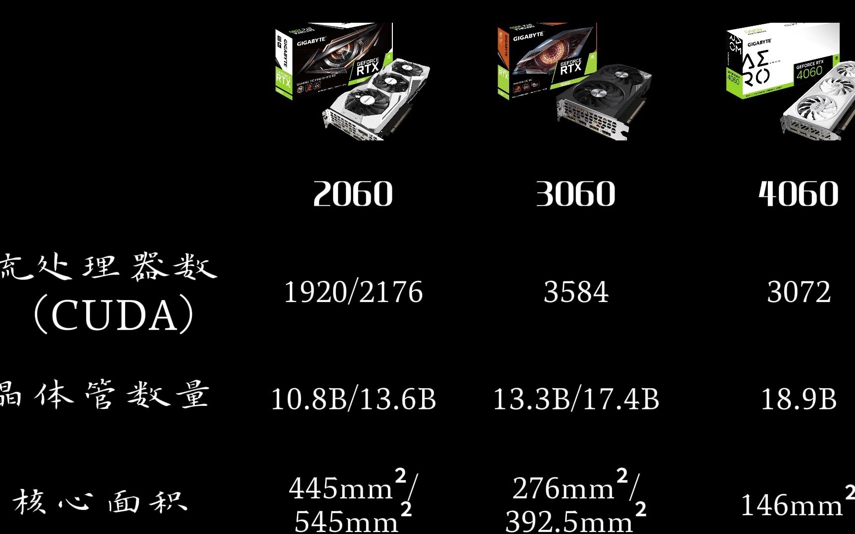 3060收割机性能介绍_3060性能低_2060和3060性能差多少