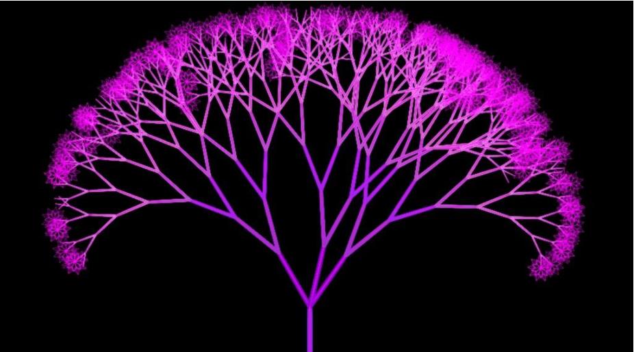 递归树求解时间复杂度_递归树_递归树形结构