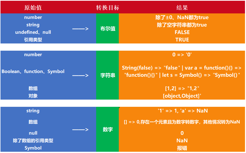 js数组_数组json格式_字符串转数组js