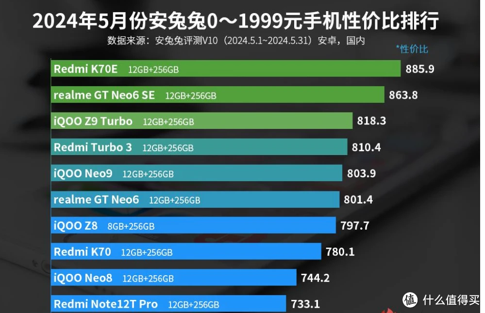 性价手机游戏推荐_性价手机游戏排行_37游戏手机性价比