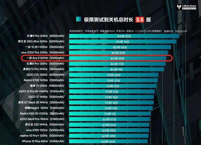 什么游戏手机号好_2021年游戏手机号_3月10号推荐的游戏手机