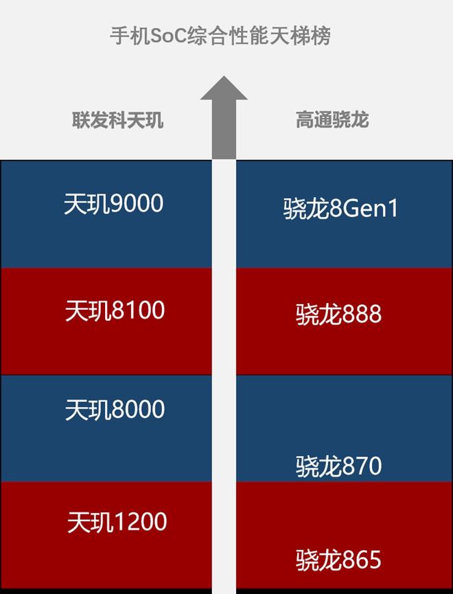 玩游戏买手机什么处理器好_手机适合打游戏处理器有哪些_打游戏买哪个手机处理器好