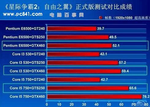 玩游戏买手机什么处理器好_手机适合打游戏处理器有哪些_打游戏买哪个手机处理器好