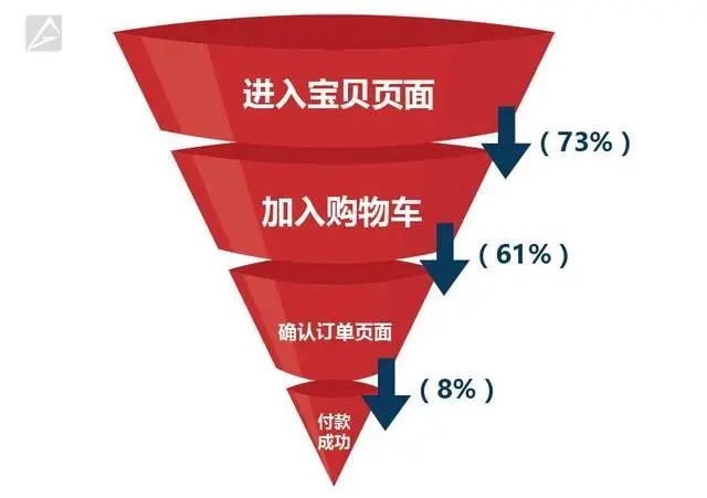 数据看板大屏连接数据库_数据看板大屏图片_大数据看板