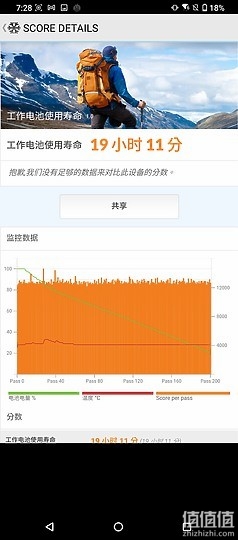 rog游戏手机百度百科_rog游戏手机评测_rog游戏手机5新的功能