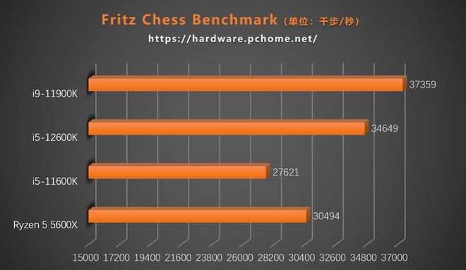 2020年最具性价比cpu_2021年cpu性价比之王_2021年性价比之王