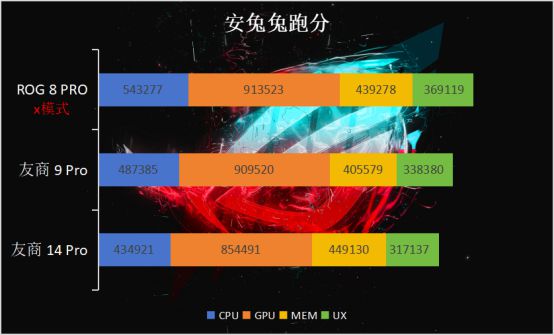 rog游戏手机3换电池_换电池后玩游戏发烫_rog手机换电池多少钱