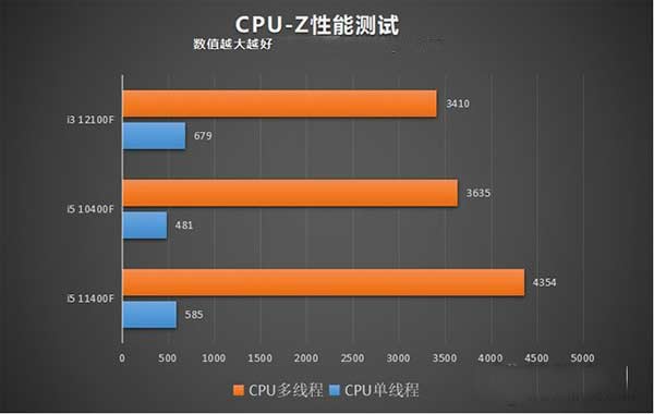 i36100相当于i5几代_i36100相当于i5几代_i36100相当于i5几代