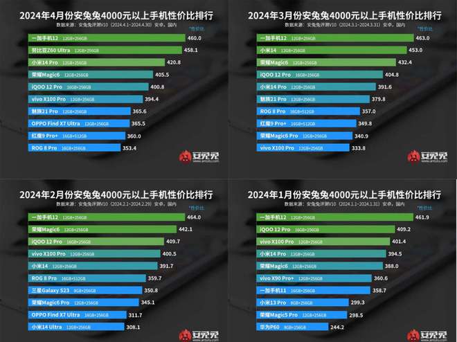 稳定网络打手机游戏会卡吗_打游戏最稳定的网络手机_稳定网络打手机游戏怎么样