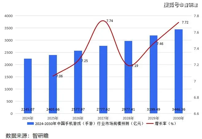 2020手机游戏收入_手机游戏收入榜_收入游戏排行榜2020