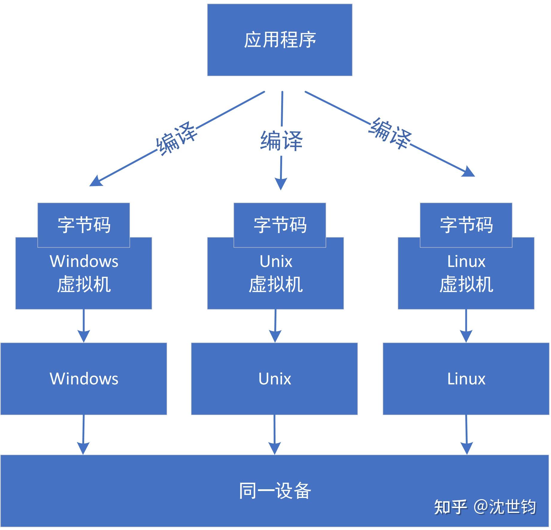 原子类型_原子类型和结构类型_java原子类