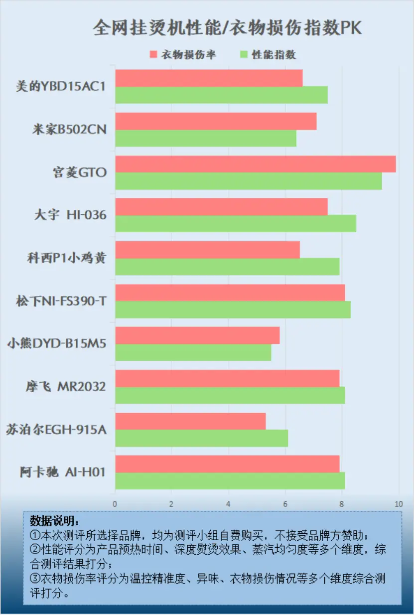 玩手机烫伤_手机烫打游戏会卡吗_打游戏发烫会伤害手机吗