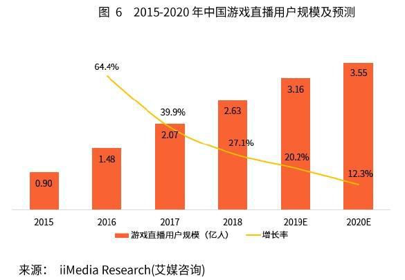 斗鱼云游戏没反应_斗鱼手机版怎么没有云游戏_斗鱼云游戏有时间限制吗