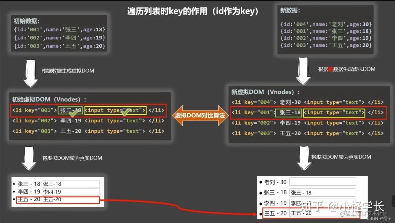 数组串字符拼接怎么用_数组拼接字符串_字符数组的拼接