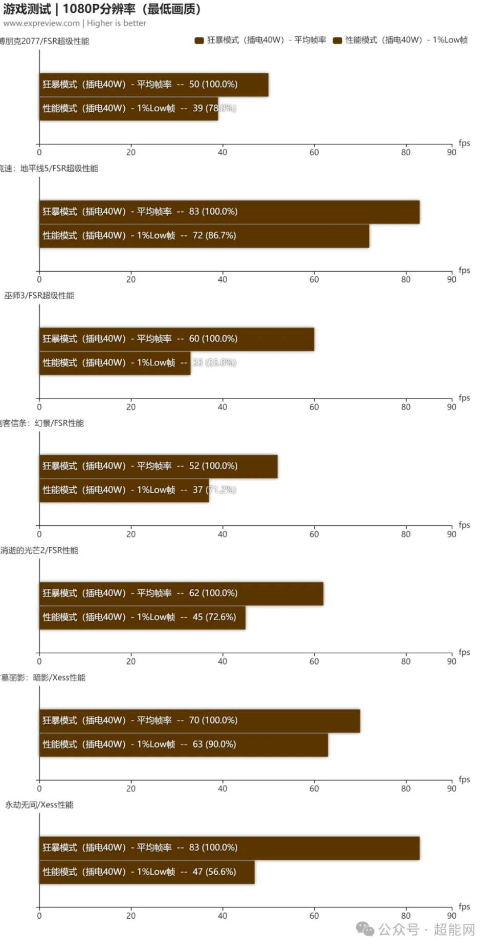 90帧游戏手机评测软件_评测帧数软件_手机游戏测评帧率软件