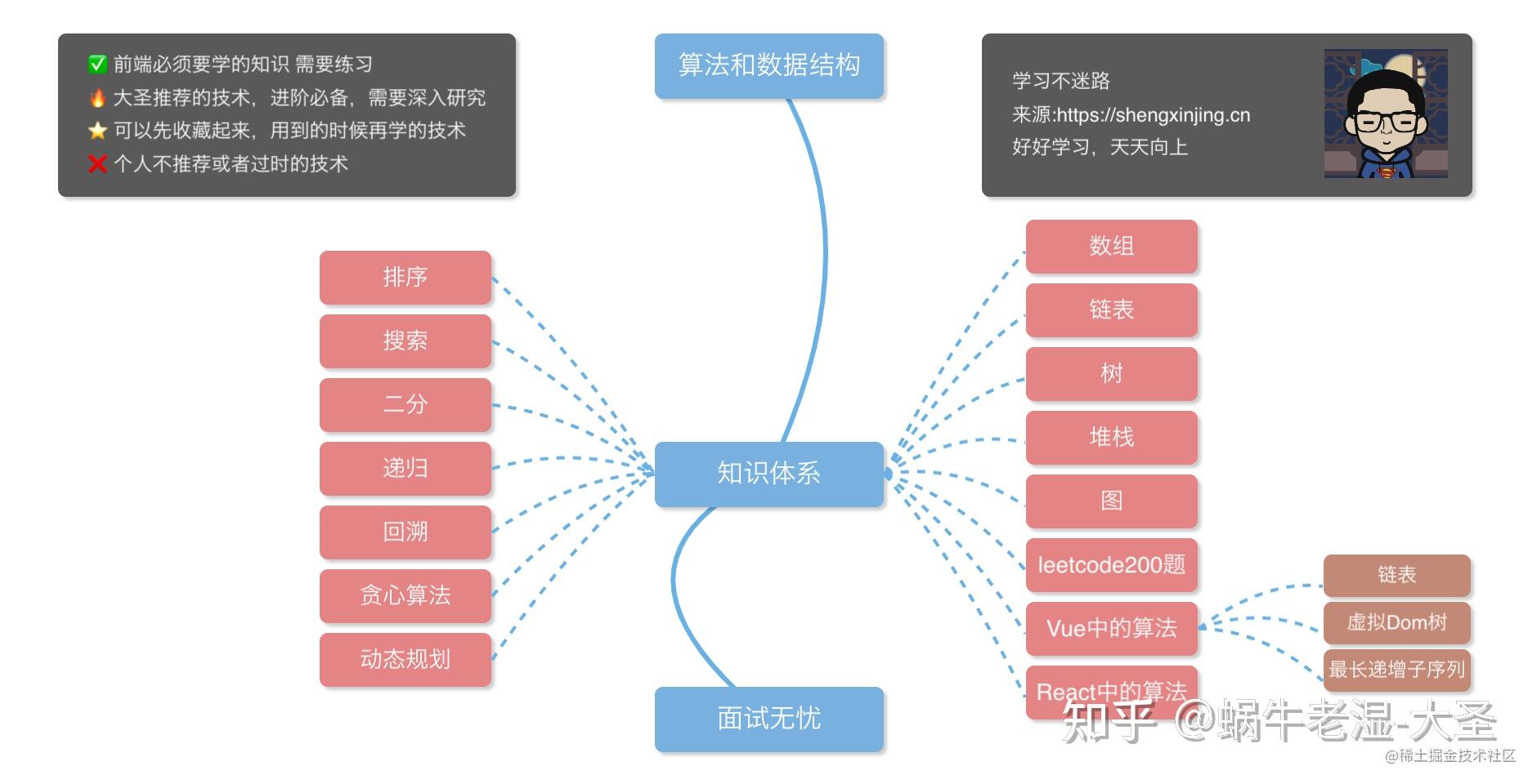 键值对_键值对什么意思_js键值对