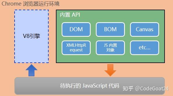 搭建项目管理体系_搭建项目是什么意思_vue项目搭建