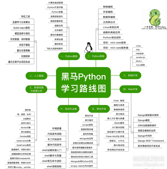 pythonwhile循环用法_pythonwhile循环用法_python循环的用法