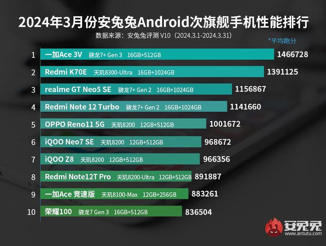 最值得入手的游戏手机推荐_值得购买的手机游戏_618哪款游戏手机值得买