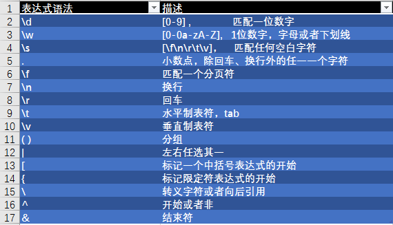 java正则表达式匹配_java匹配正则表达式_java正则匹配符号