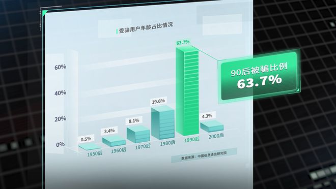 定制手机游戏骗局_游戏平台定制骗局_骗局定制手机游戏