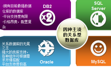 oracle字符转数字_字符数字转换成数字_字符数字转化为整型数字C语言