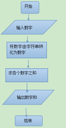 字符串转数字js_字符串转数字实现_字符串转数字的函数