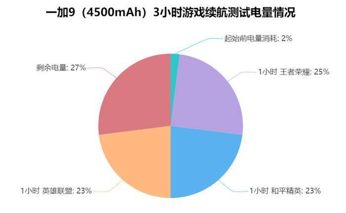 最费电的手机游戏_打游戏手机费电排行第几_手机游戏耗电排行