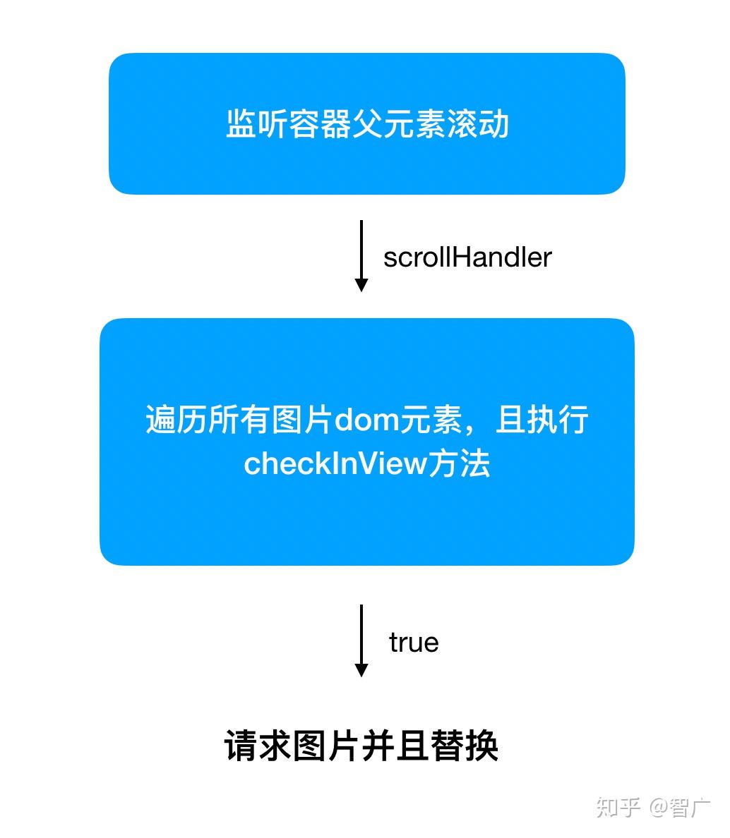 canvas画布_vue画布_画布背景图片