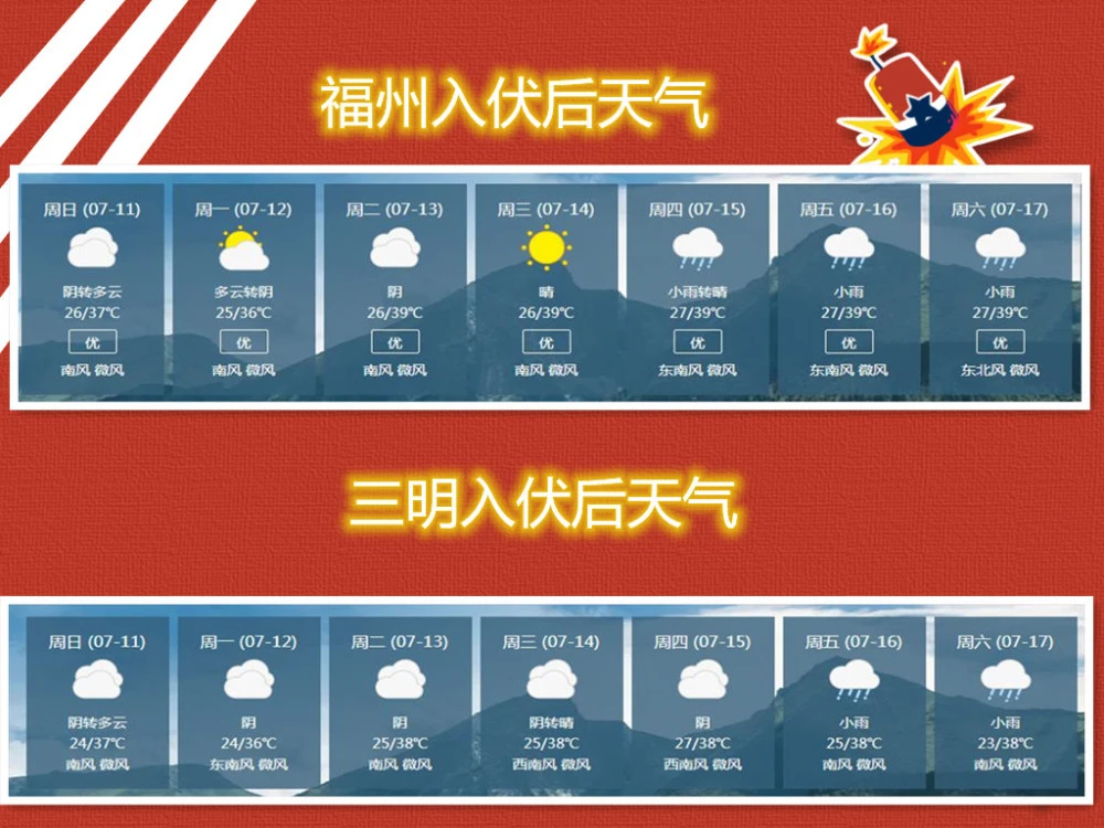 今年天气热不热2023_2022年天气会更热吗_今年的天气要热到什么时候