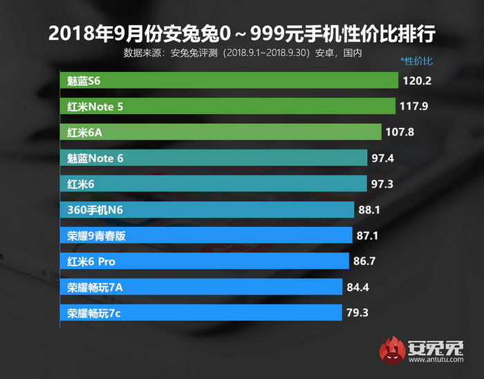 6399游戏手机性价比_高性价游戏手机_性价比高的游戏手机排行