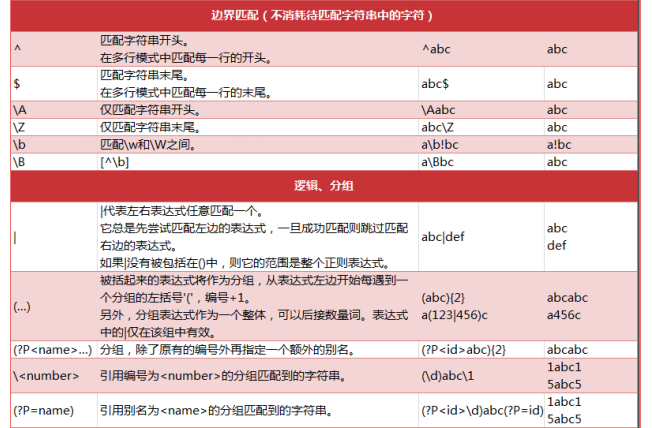 python中深浅拷贝_python浅拷贝_python浅拷贝