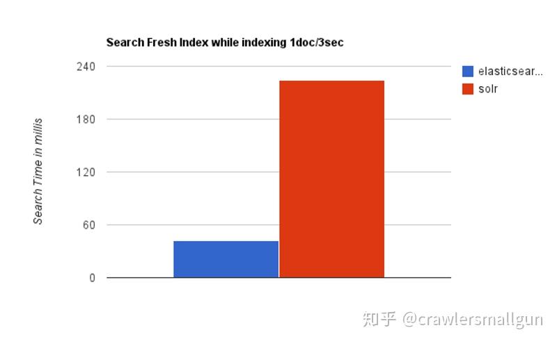 elasticsearch删除数据_删除数据透视表_删除数据表的sql命令