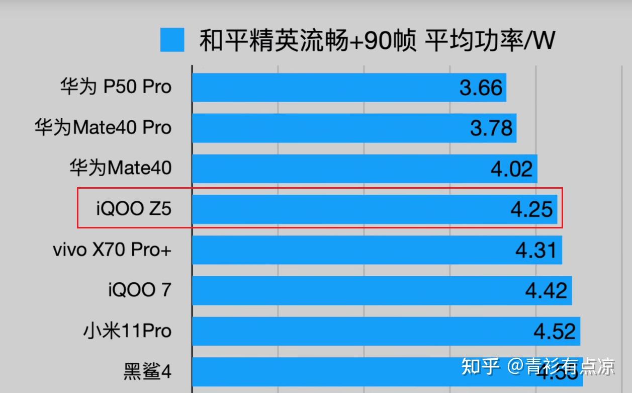 值得推荐的游戏手机_22年值得推荐游戏手机_年度手机游戏