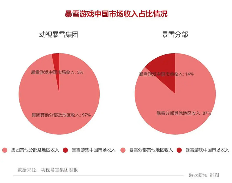 暴雪游戏app_暴雪手机游戏_暴雪游戏平台手机
