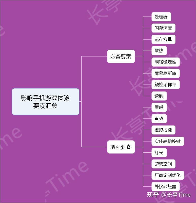 吃鸡对手机伤害大吗_吃鸡有多少人用手机玩游戏_手机喂鸡游戏