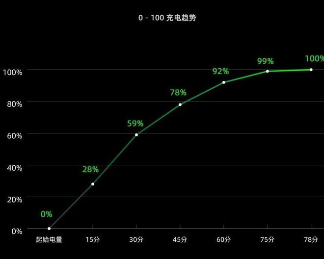 打游戏对手机损耗有多大_打游戏对手机的损耗_多大损耗打手机游戏有影响