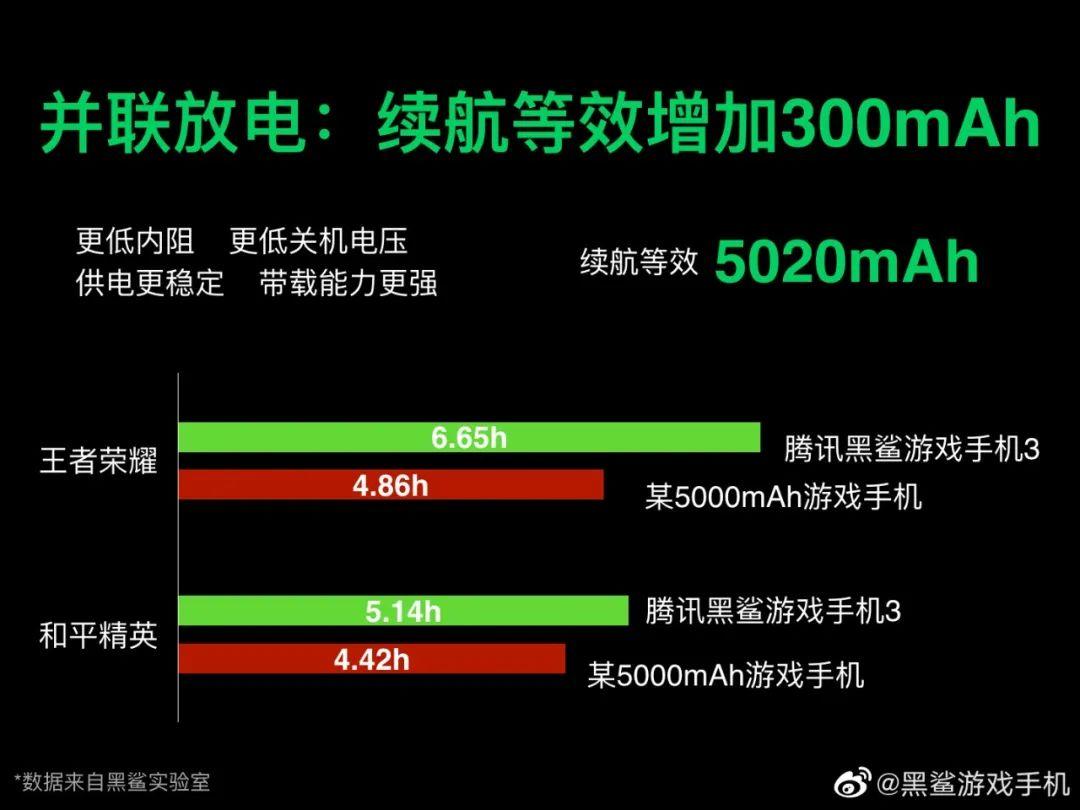 打游戏对手机的损耗_打游戏对手机损耗有多大_多大损耗打手机游戏有影响