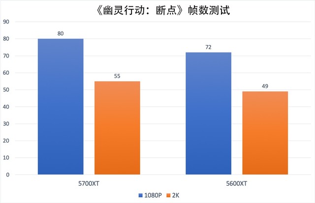 大屏手机玩游戏真别扭_大屏手机打游戏不习惯_玩游戏大屏手机