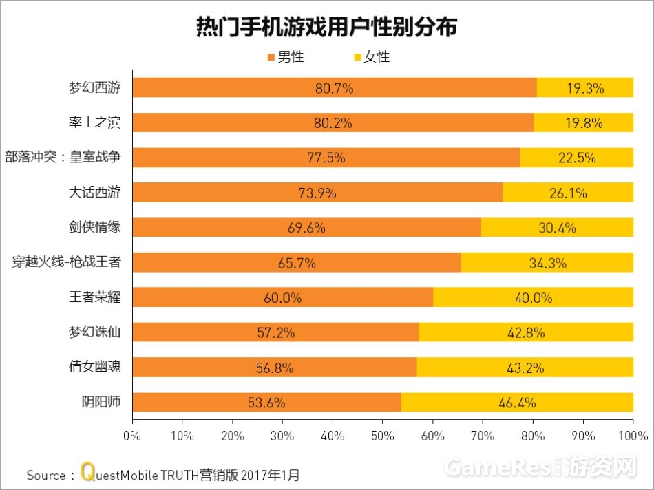 出名手机游戏公司排行榜_知名手机游戏公司_出名的手机游戏公司