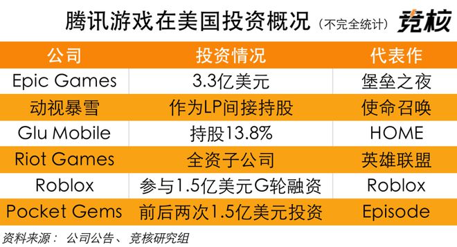 知名手机游戏公司_出名手机游戏公司排行榜_出名的手机游戏公司