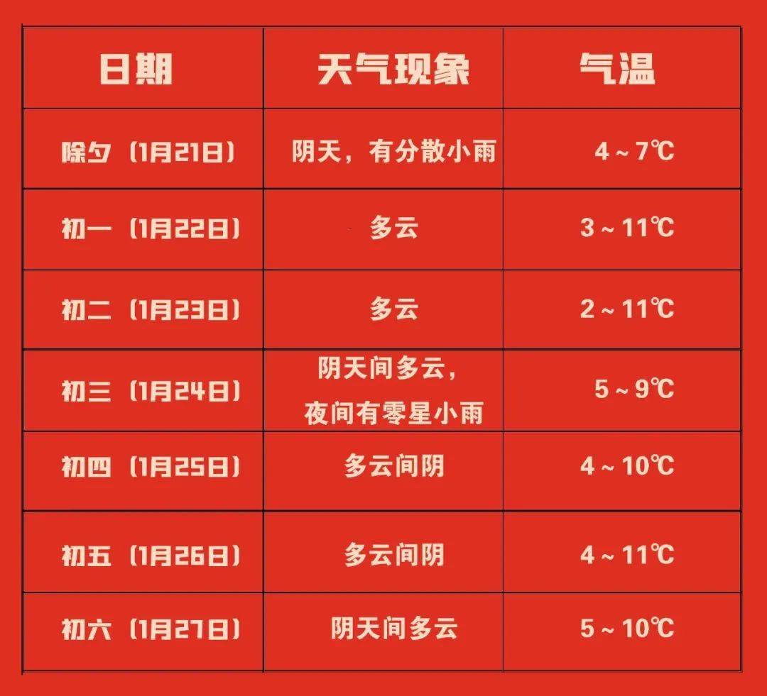 天气预报年龄jojo_天气预报年龄_2023年天气预报