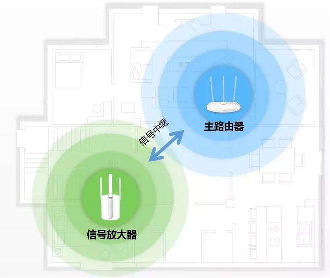 信号穿墙能力_增强信号的wifi穿墙_如何增强wifi信号穿墙