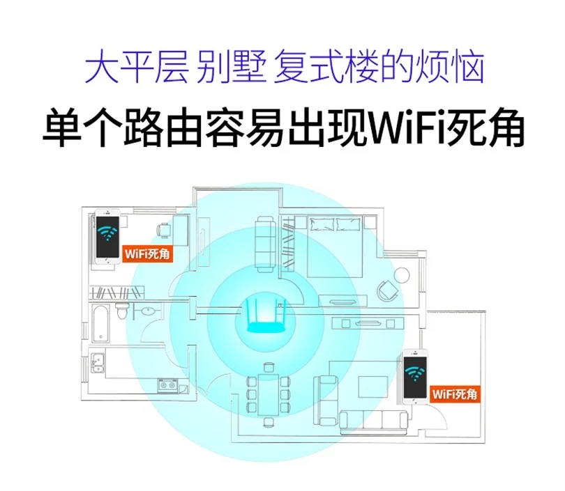 如何增强wifi信号穿墙_增强信号的wifi穿墙_信号穿墙能力