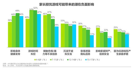 高中 手机游戏_高中生手机游戏_高中生爱玩的手机游戏