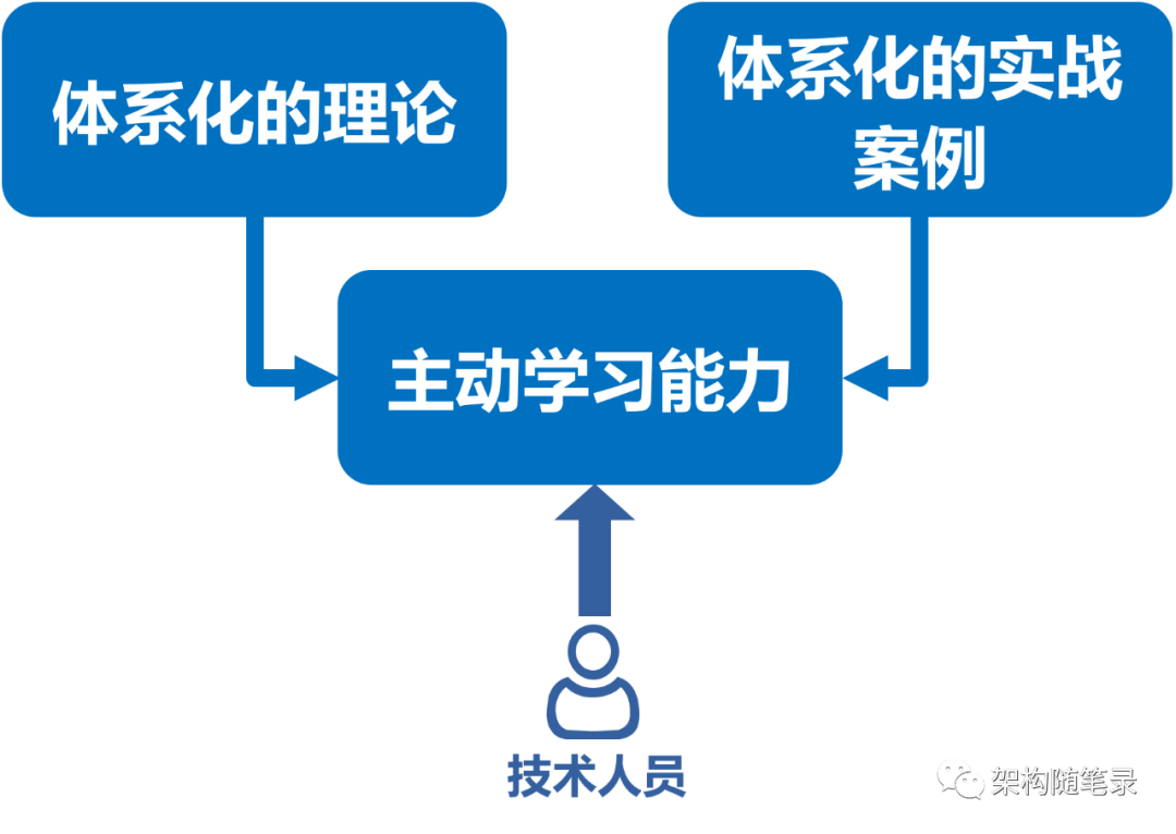 阿里云rocketmq费用_阿里云rocketmq_阿里云rocketmq文档